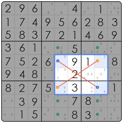 sudoku number placement strategies